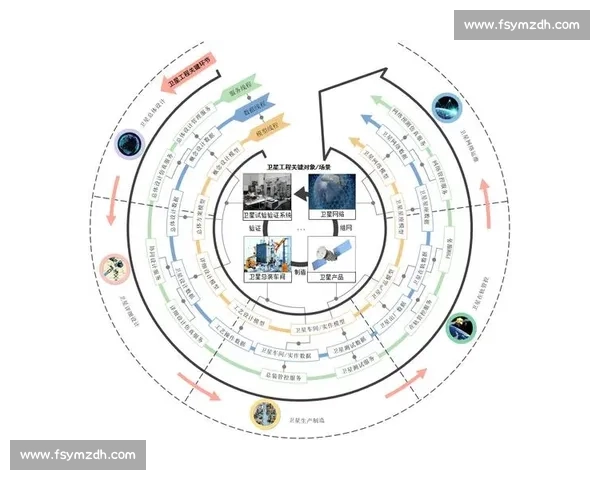 以对抗为核心的多维博弈与战略升级新格局探索路径研究与实践趋势