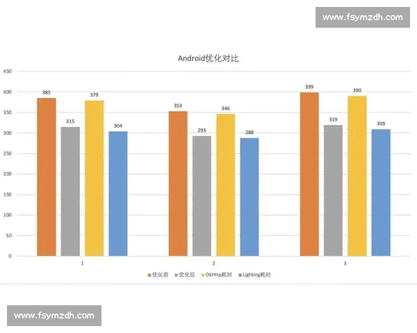 基于降级规则的优化策略研究与实践应用探索