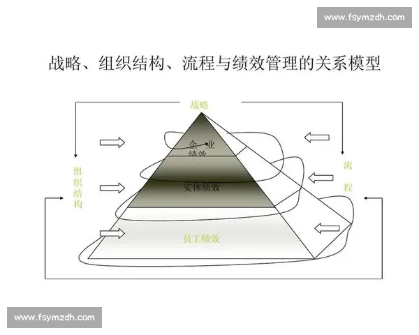 以绩效考核为核心驱动组织效能提升与人才发展长效创新机制研究 以绩效考核为核心驱动组织效能提升与人才发展长效创新机制研究