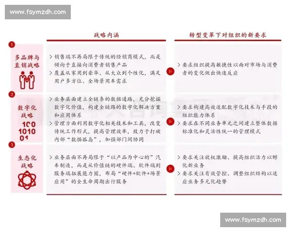 变革管理视角下企业创新转型与组织适应能力提升研究