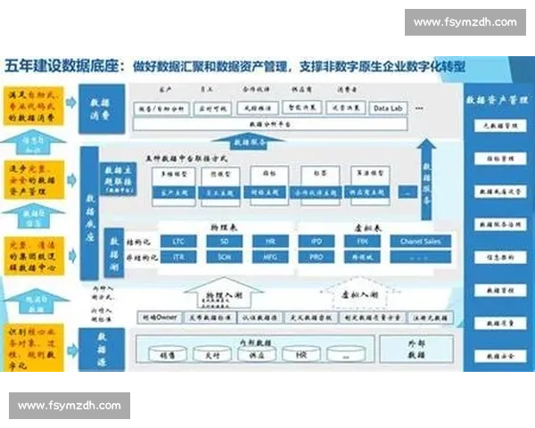 基于数据分析的企业决策优化策略研究与应用探索 基于数据分析的企业决策优化策略研究与应用探索